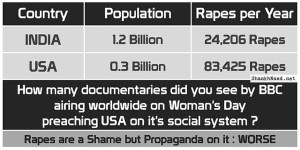 Rape Stats